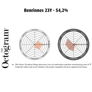 Benrinnes 23Y 54.2% Octogram - Fadandel.dk